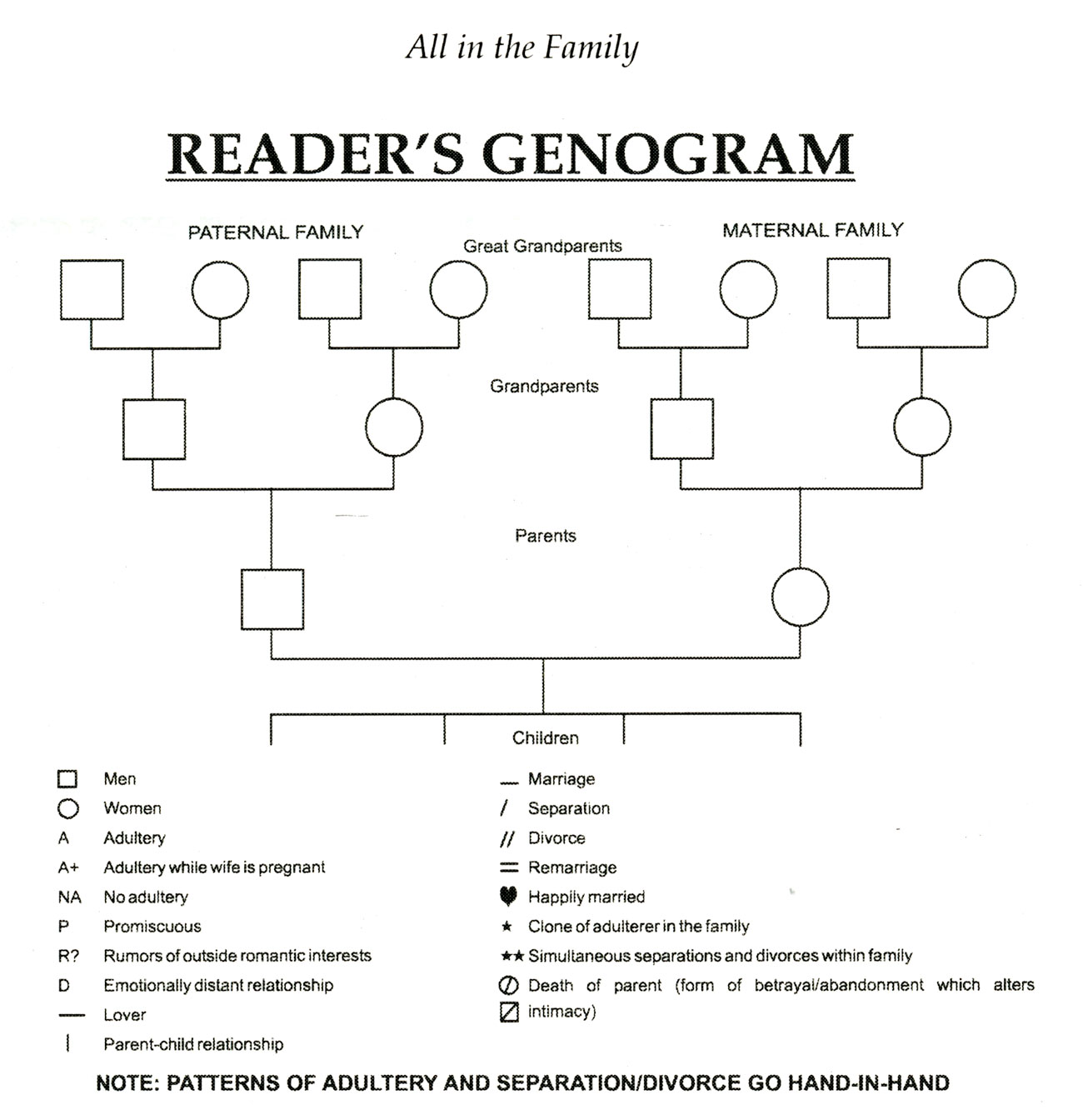 Lesson 9 Supplemental Materials – Family Genograms : Relationship