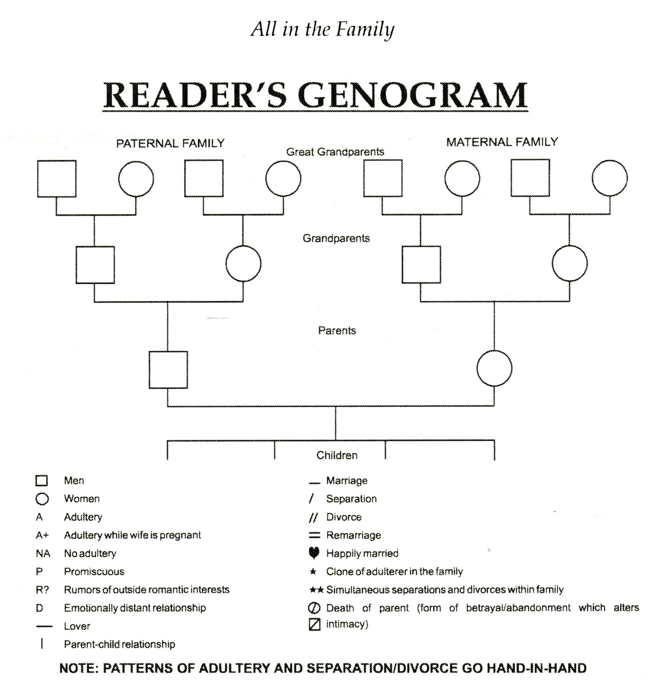 Lesson 21 Supplemental Materials – Family Genograms : Relationship With Regard To Family Genogram Template Word